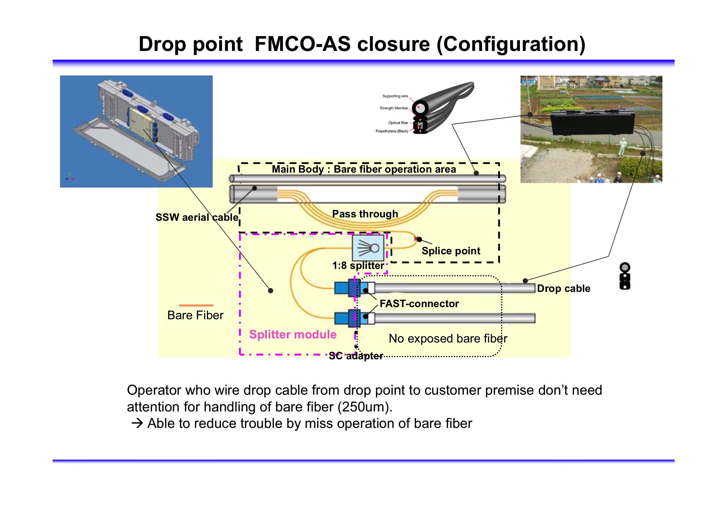 Fsco-As Aerial Closure Fsco-As Aerial Closure